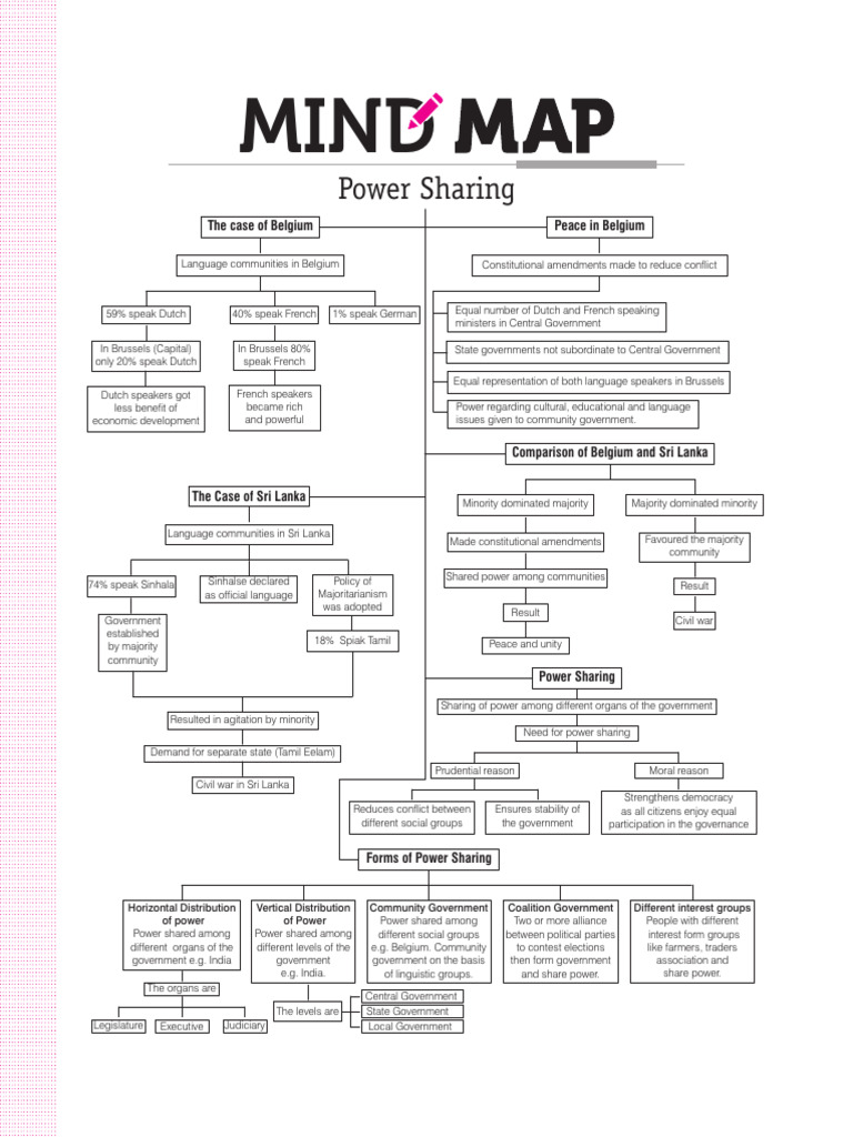 Power Sharing Mind Map | PDF | Government | Political Science