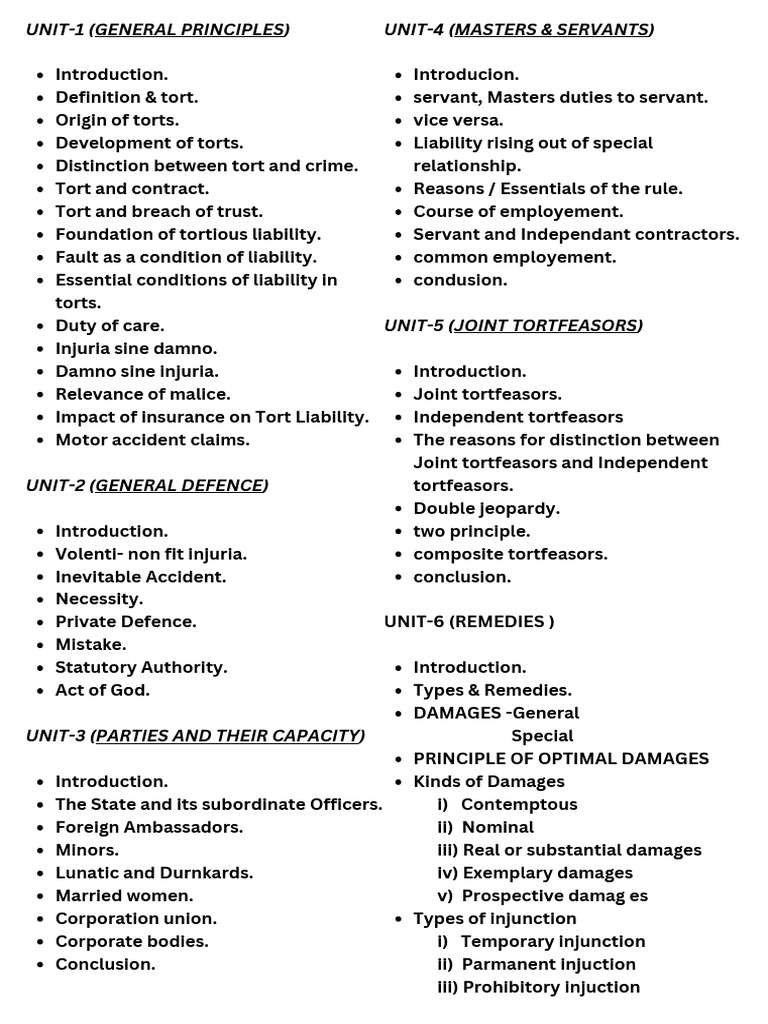 UNIT-1 (GENERAL PRINCIPLES) Synopsis 1) Introduction Ol Definition ...