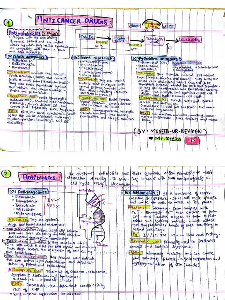Anticancer Drugs Short Notes by Muneeb Ur Rehman | PDF