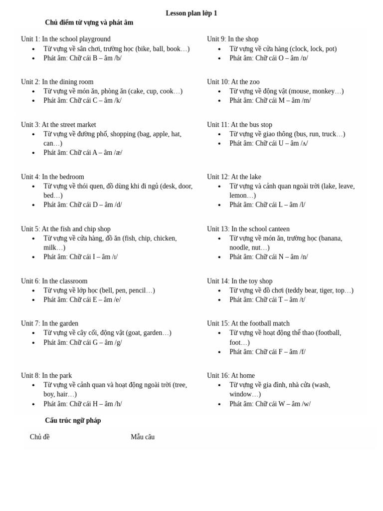 Lesson Plan L P 1 | PDF