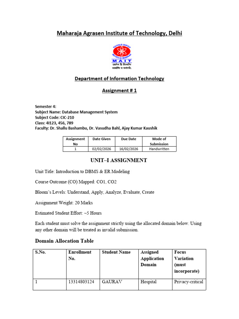 DBMS Unit1 Assignment 1 | PDF | Data Model | Databases