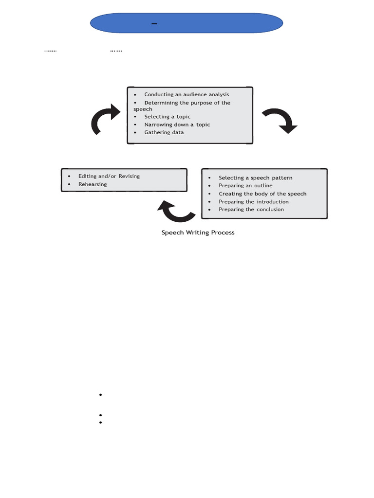 Speech-Writing-Process 251211 092558 | PDF | Word | Speech