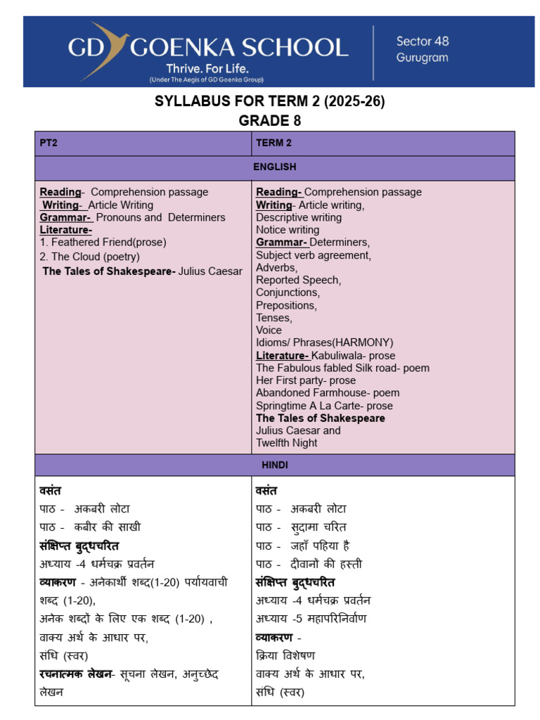 Syllabus For Term 2 Grade 8 | PDF
