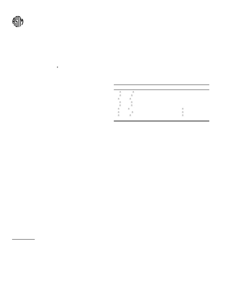Astm D 2126 | PDF