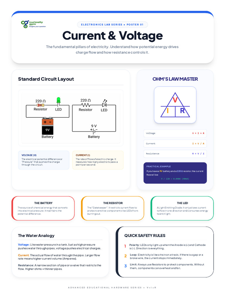 01 Current & Voltage - A3 Poster Edition | PDF | Electric Current | Voltage