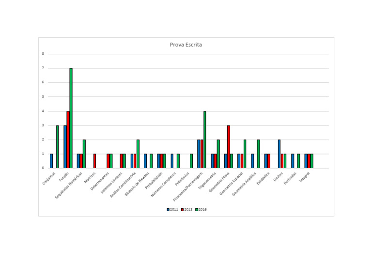 Graph | PDF