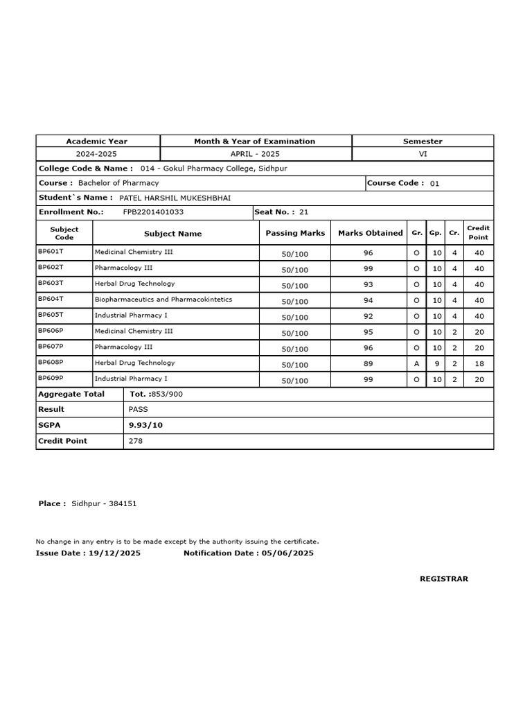 Student Marksheet 24413 | PDF | Pharmacy | Pharmaceutical Sciences