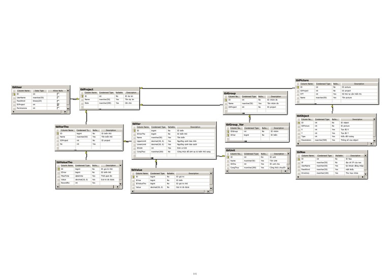 Database Schema for Project Management | PDF | Computers