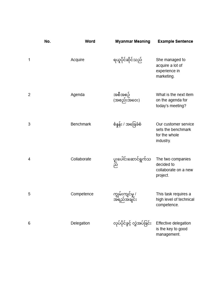 B2 Level Vocabulary | PDF