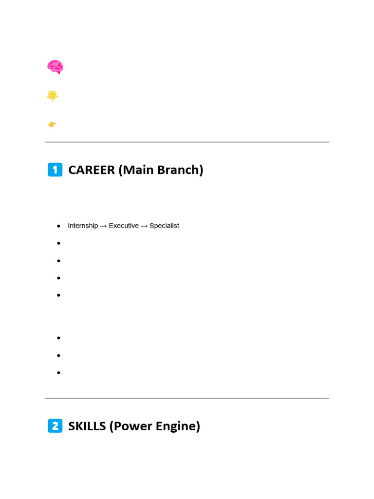 ? My Future Mind Map | PDF