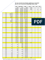 ÜDS ve KPDS’nın İngilizce dil sınav sonuçları ile yurtdışında çeşitli kurum ve kuruluşlar tarafından yapılan  İngilizce dil  sınav sonuçlarının eş değerliliğine ilişkin çizelge 