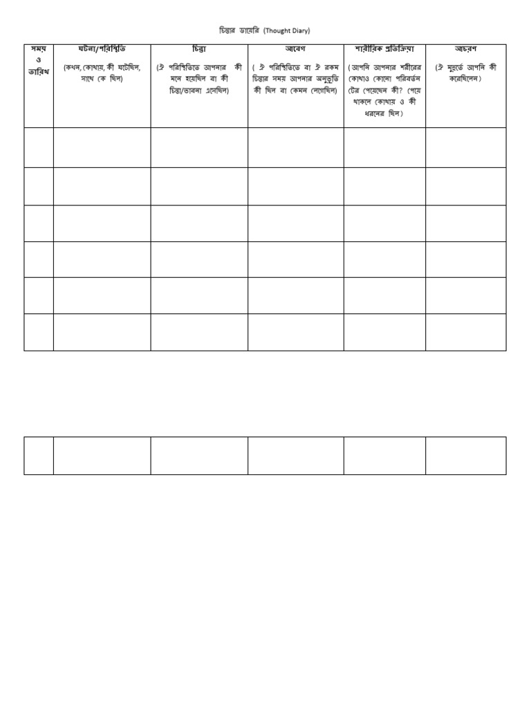 1 Thought Diary | PDF
