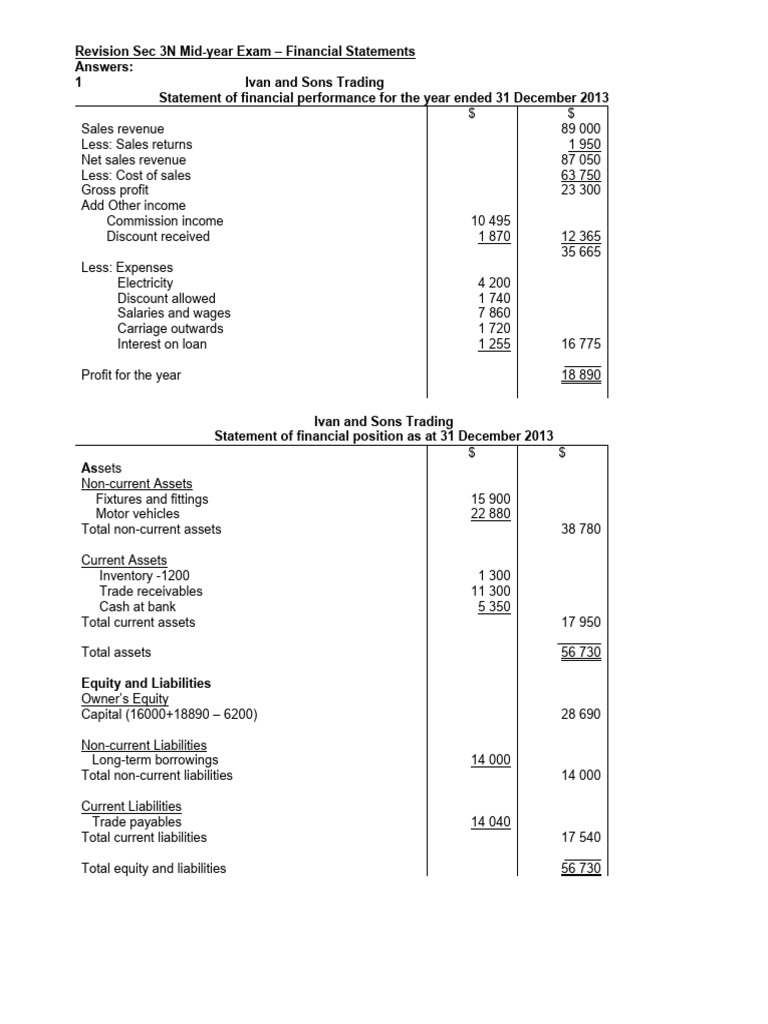 POA Sec 3 Revision Questions - Financial Statements ANSWERS | PDF ...