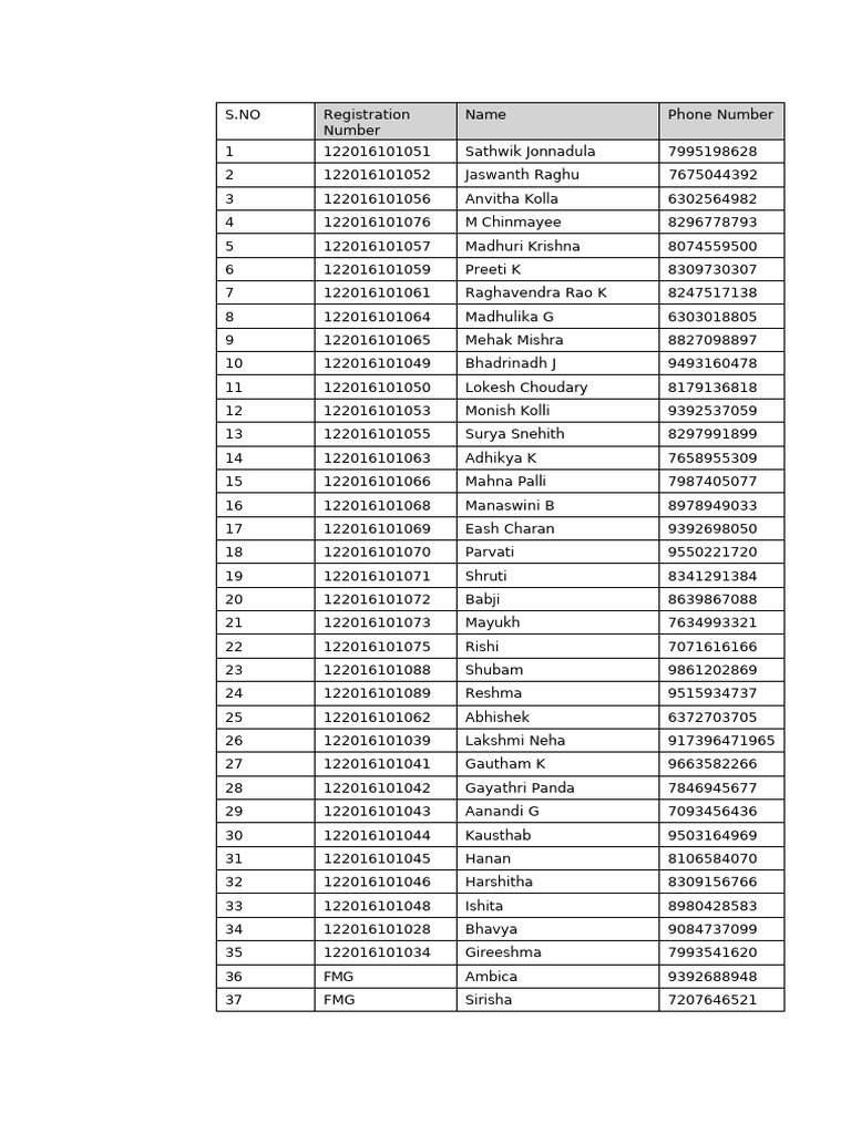 Student List Updated-1 | PDF