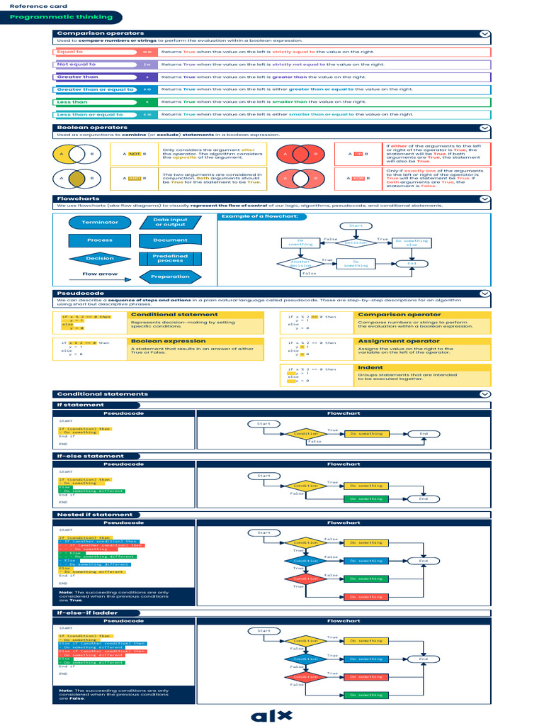 DA - Explore101 - Programmatic - Thinking - Reference Card - Rebrand ...