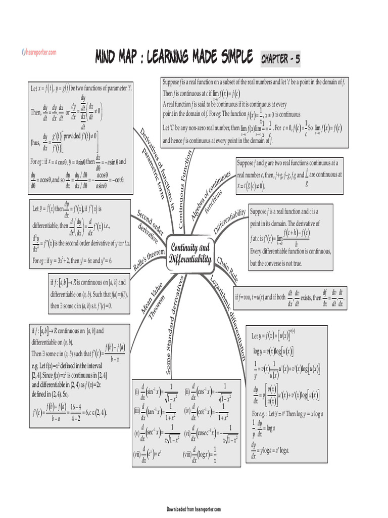 Plus Two Maths Ch-5 Mind Map - Hssreporter - Com - 260226 - 234619 ...