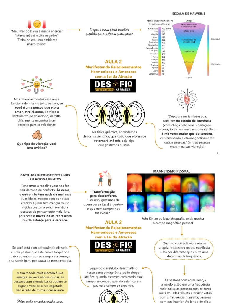Mapa Mental AULA 2 | PDF