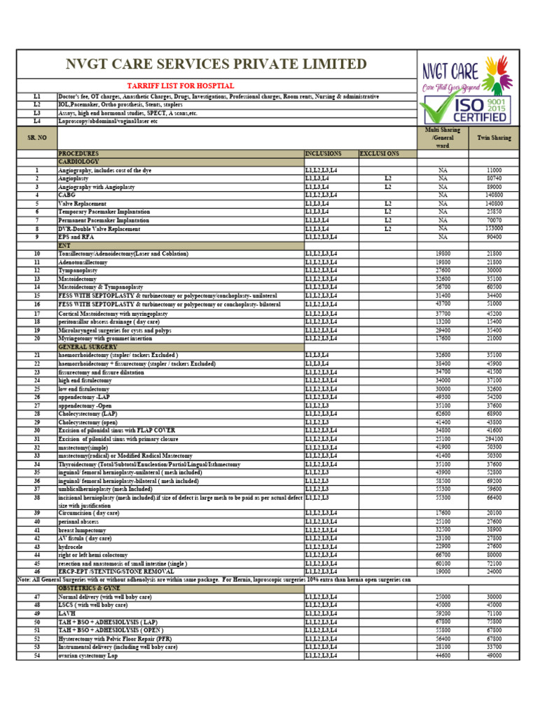 NVGT Care Rate List Updated | PDF | Medical Procedures | Surgical ...
