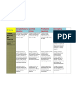 Blog Post Rubric 