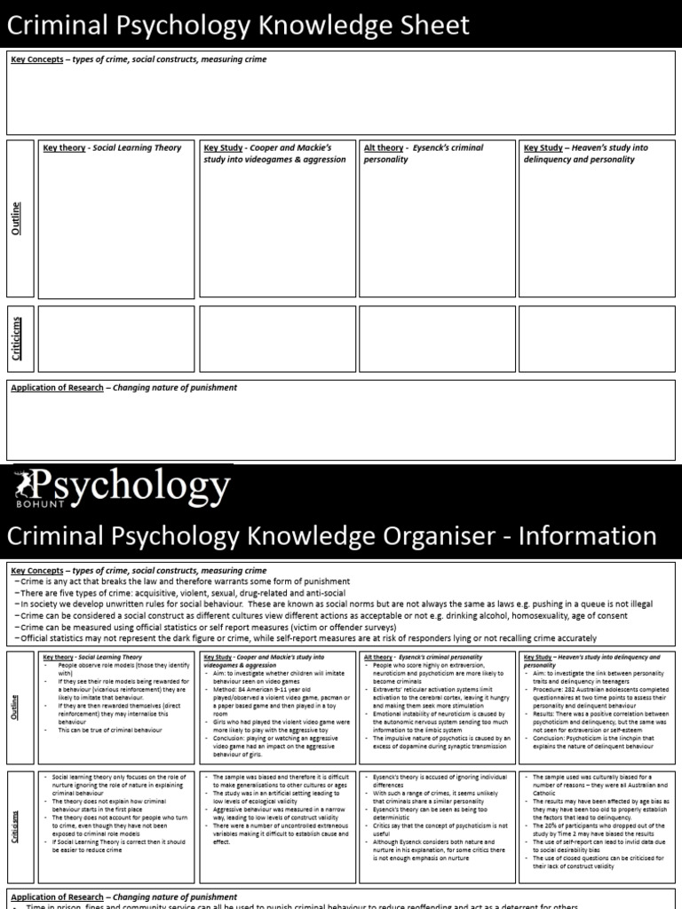 Criminal Knowledge Sheet and Questions | PDF | Crimes | Crime & Violence