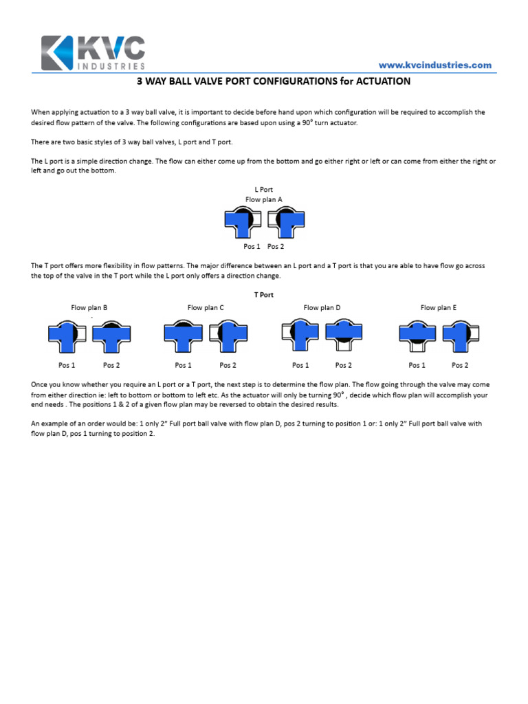 3 Way Ball Valve Port Configurations For Actuation | PDF