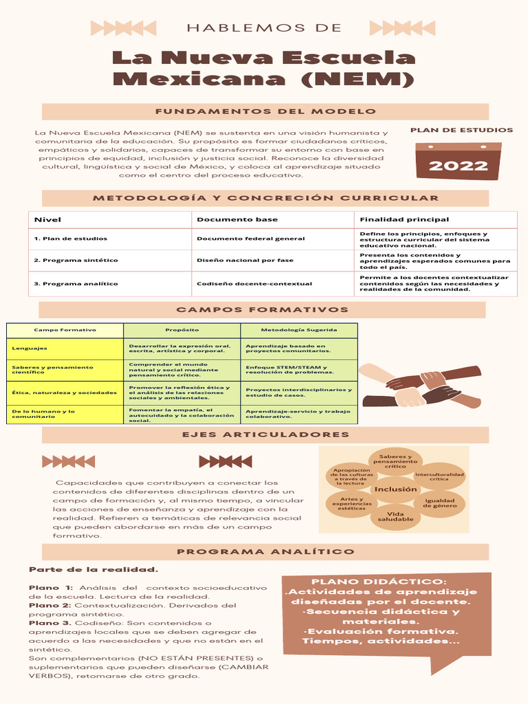 La Nueva Escuela Mexicana | PDF | Aprendizaje | Plan de estudios