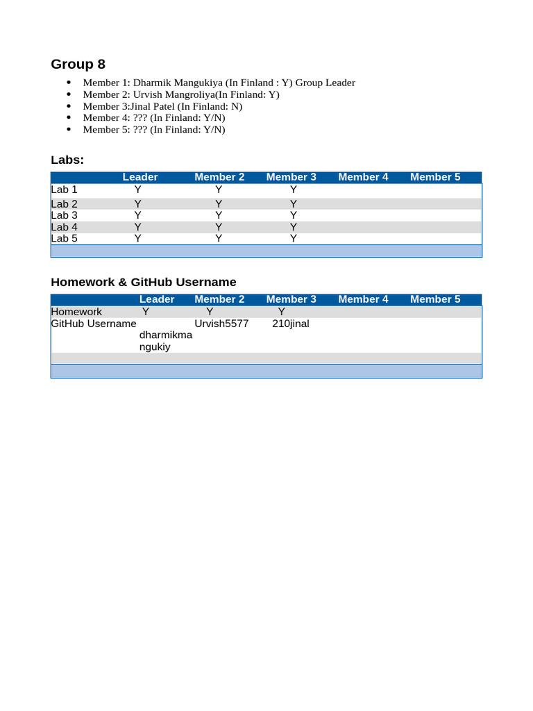 Group, 8 | PDF