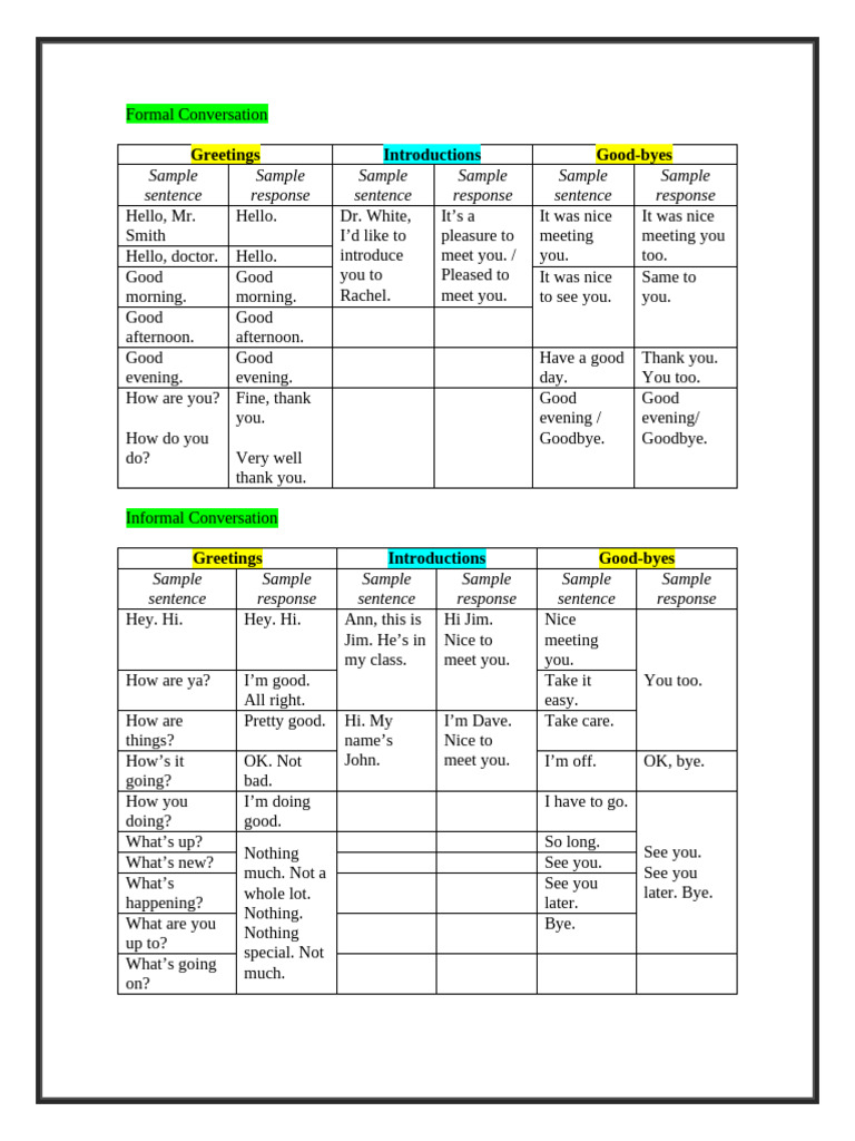 Formal Vs Informal Chart | PDF