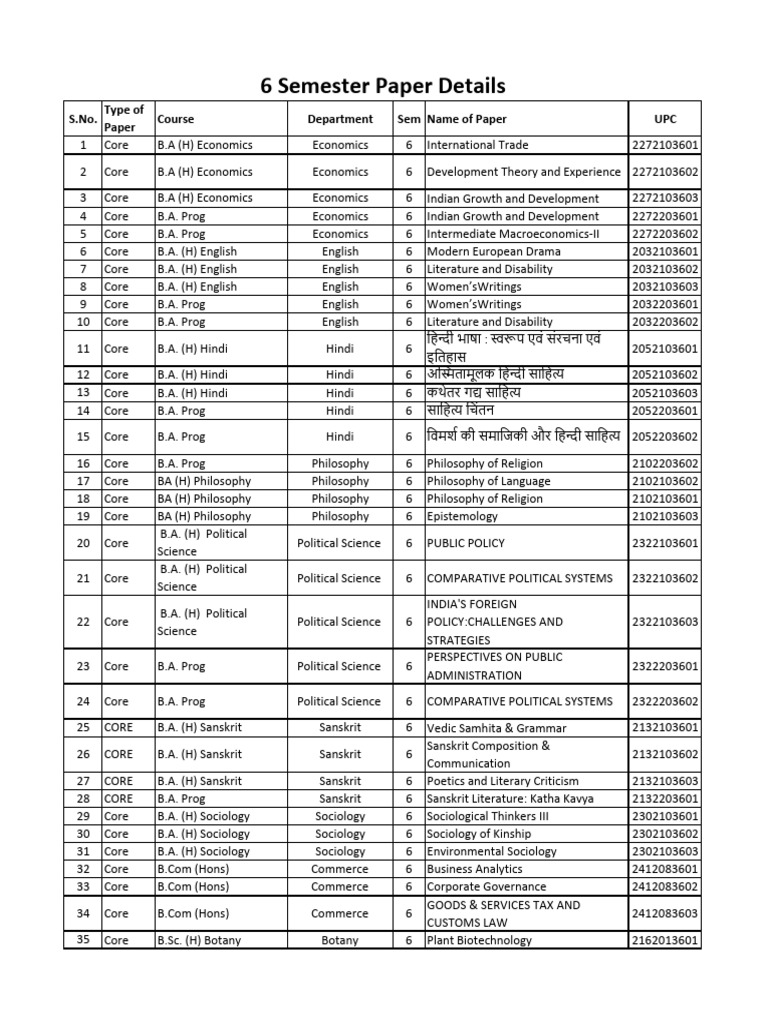6 Semester Paper Details | PDF | Physics | Chemistry