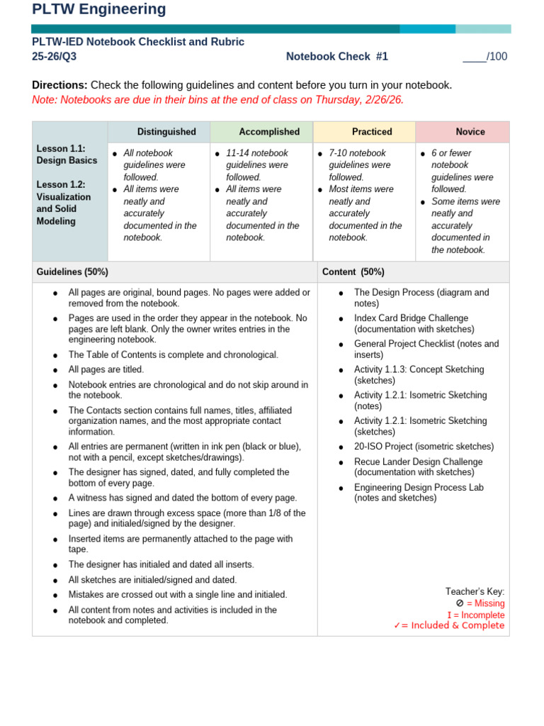 IED Notebook Checklist Rubric#1Q3 | PDF