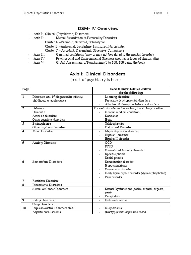 Axis I Clinical Psychiatric Disorders LMM1 Schizophrenia Anxiety