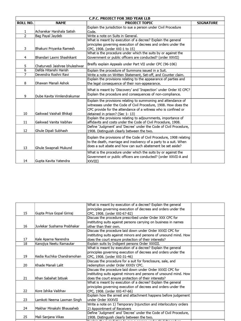 3rd Year CPC Project | PDF | Separation Of Powers | Common Law