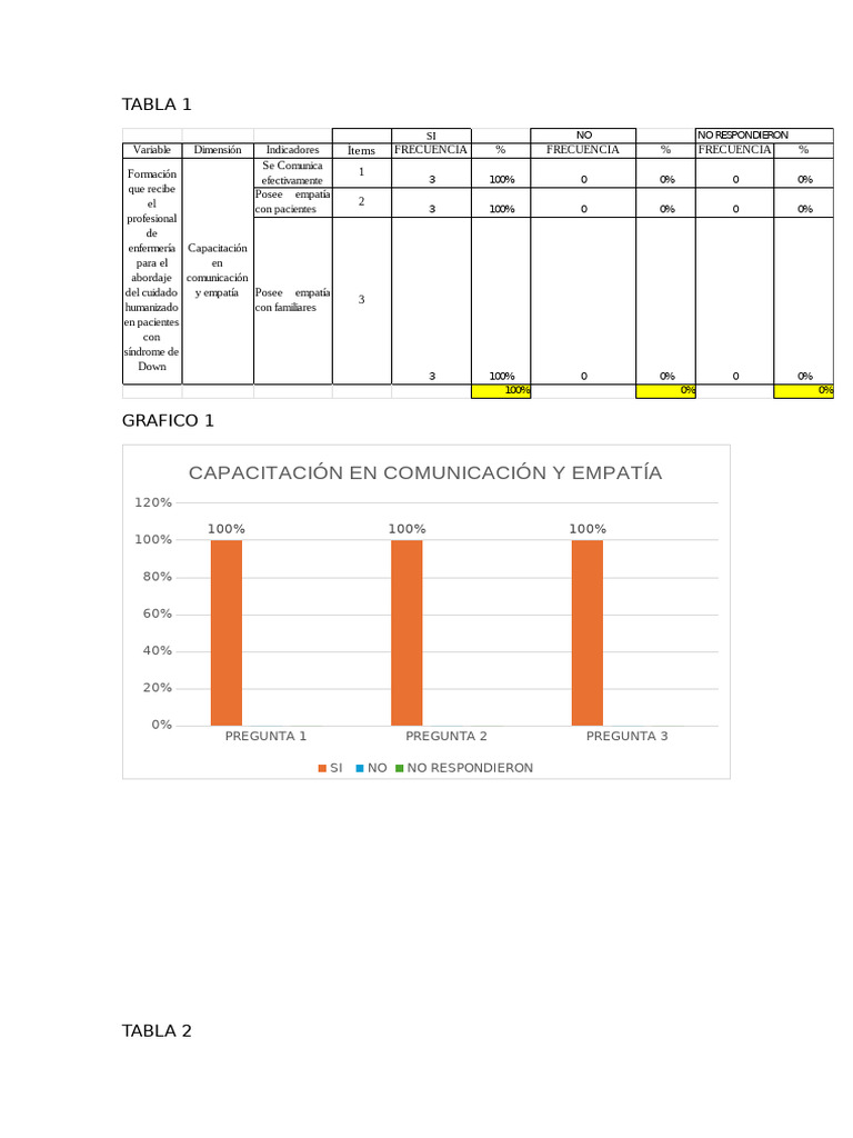 Tabla y Graficos Norbe | PDF | Enfermedades y trastornos