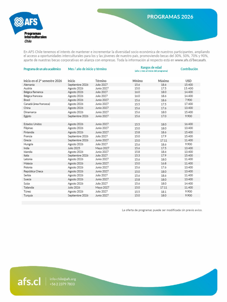 Hoja de Programas y Contribuciones 2026 - Actualizado | PDF