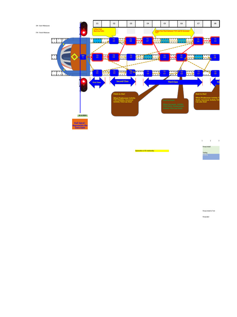 Train Model For P6 v2 With SF Explanation | PDF