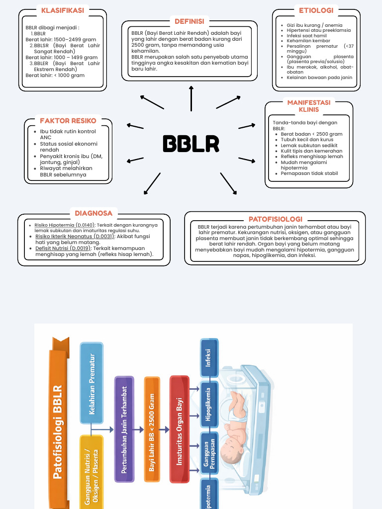 White Simple Mind Map Brainstorm Graph | PDF