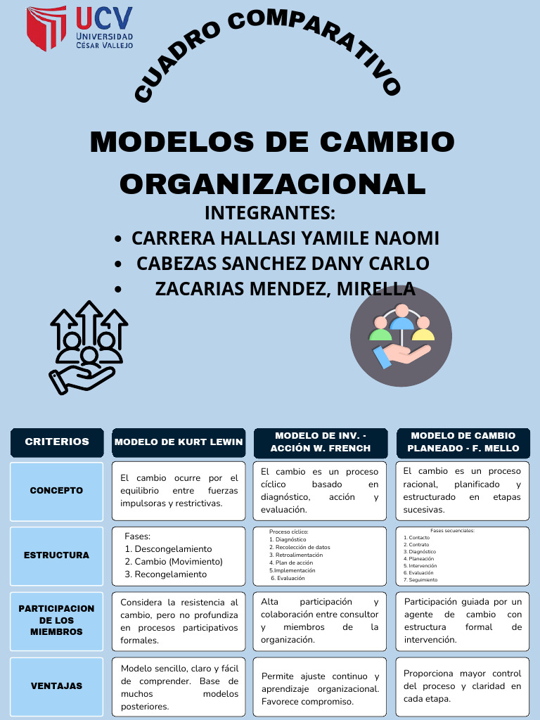 Gr fico Cuadro Comparativo Ideas Org nico Caf 1 PDF Cognici n
