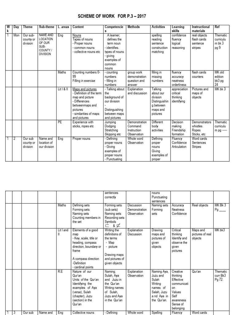 P3 Scheme of Work 2016 TERM ONE..... | PDF | Grammatical Gender ...