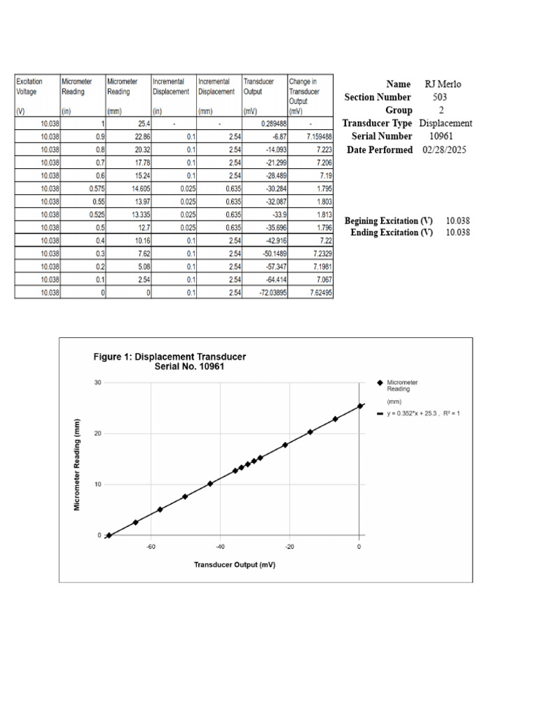 CVEN 365 Lab05 Merlo | PDF