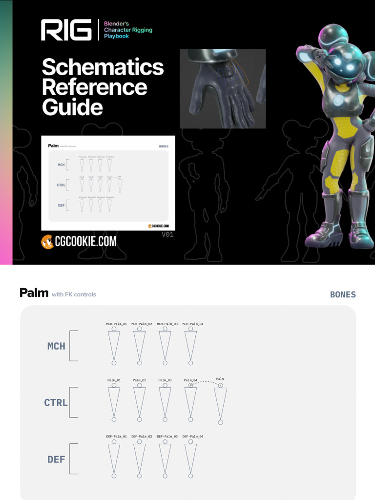 11 Palm With FK Controls | PDF