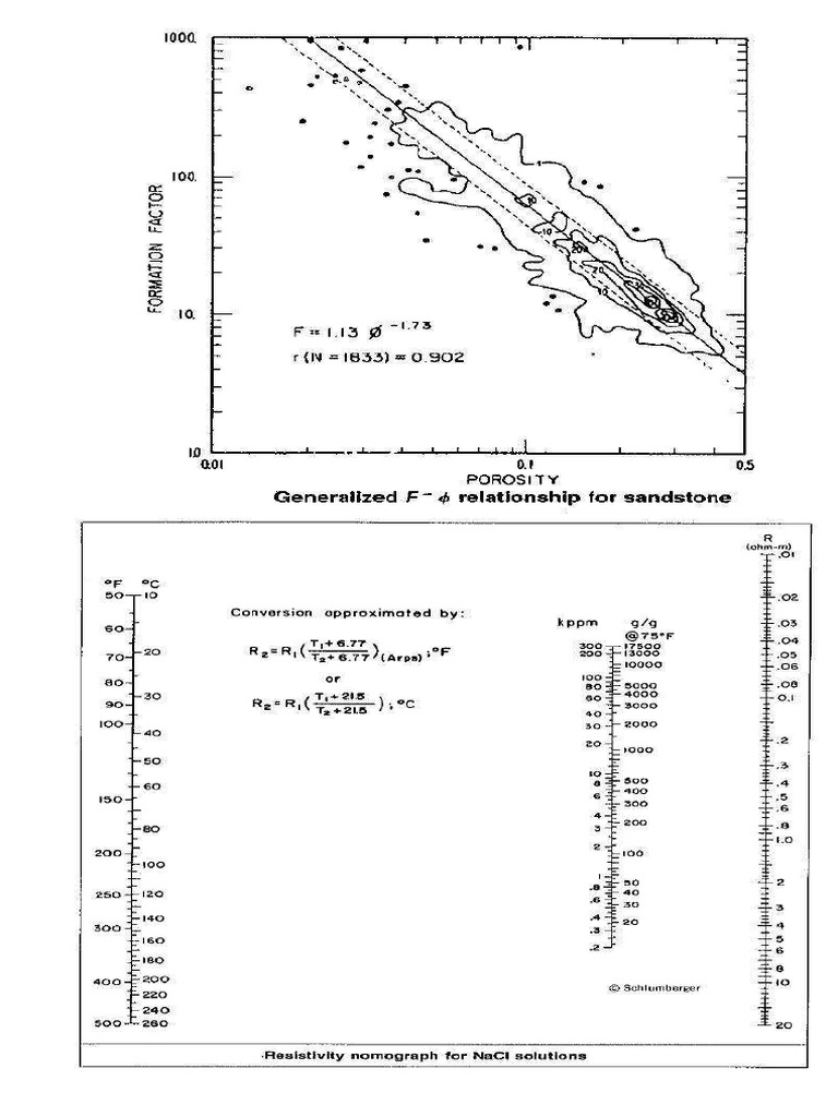 Supplementary Charts Sheet | PDF