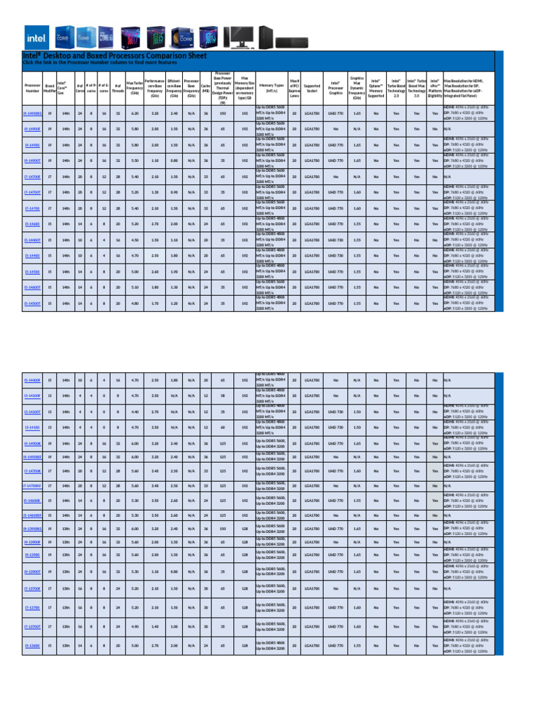 Intel Core Desktop Boxed Processors Comparison Chart | PDF | Central ...
