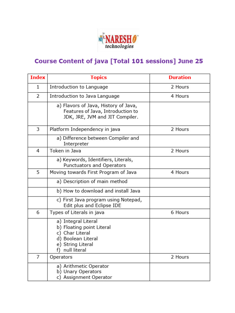 Core Java Syllabus For Mock | PDF | Method (Computer Programming ...