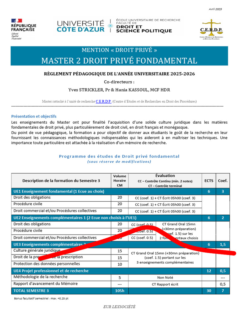 M2 Droit Prive - Fondamental 2025-2026 | PDF | Plagiat