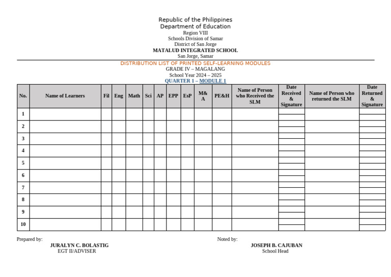 Distribution List of SLM | PDF