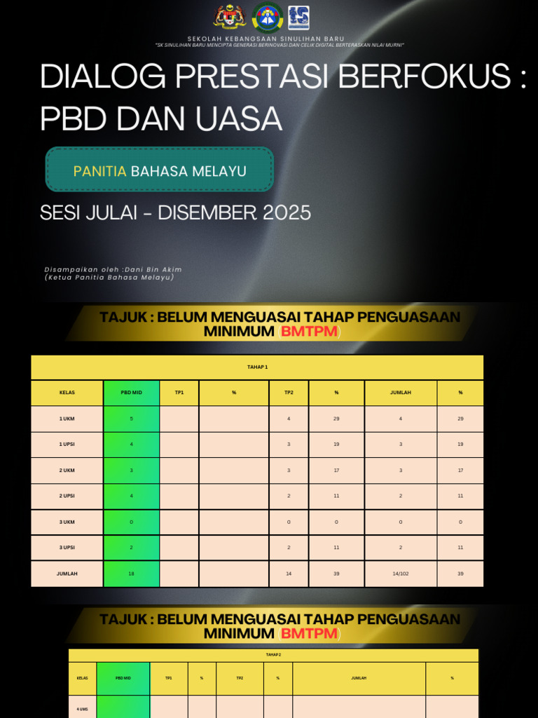 (BM) Dialog Prestasi Berfokus PBD Dan Uasa PDF | PDF