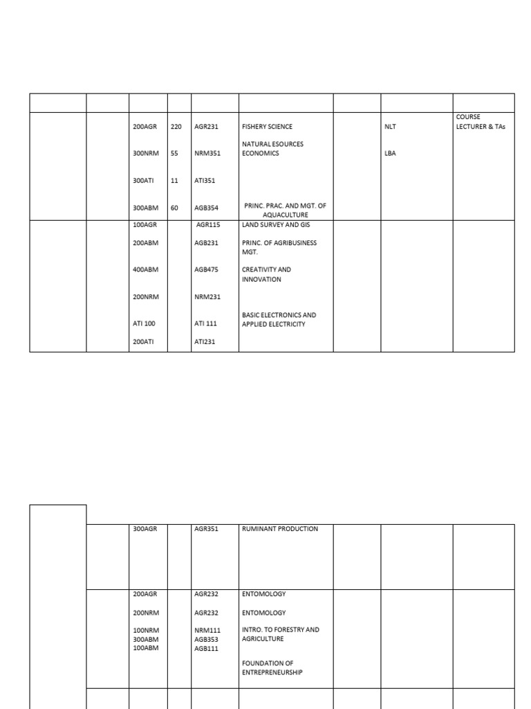 Draft Fae Mid-Sem Timetable For First Semester 2025 | PDF | Science ...