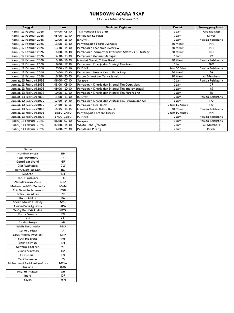Rundown Acara Rkap | PDF