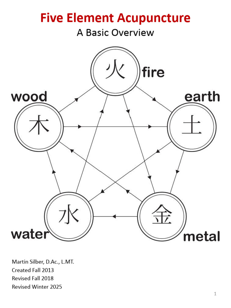 Silber's Five Element Acupuncture Overview - W2026 | PDF