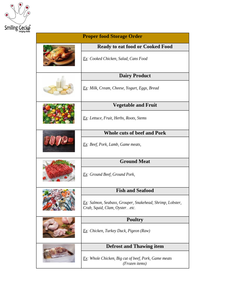 Proper Food Storage Order SOP | PDF